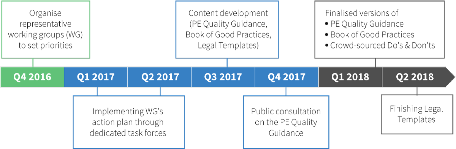 Advancing the eBarometer project